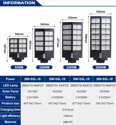 Lampione stradale solare all'aperto LED che illumina il controllo automatico della durata della vita lunga economizzatrice d'energia di alta efficienza